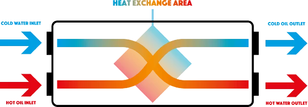 échangeur thermique