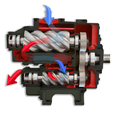 zweistufiger Schraubenblock