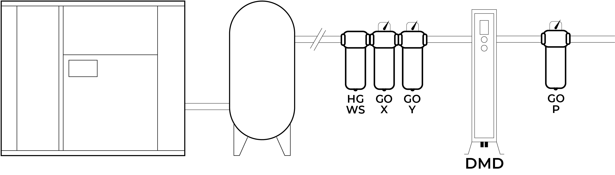 Iso-Standard